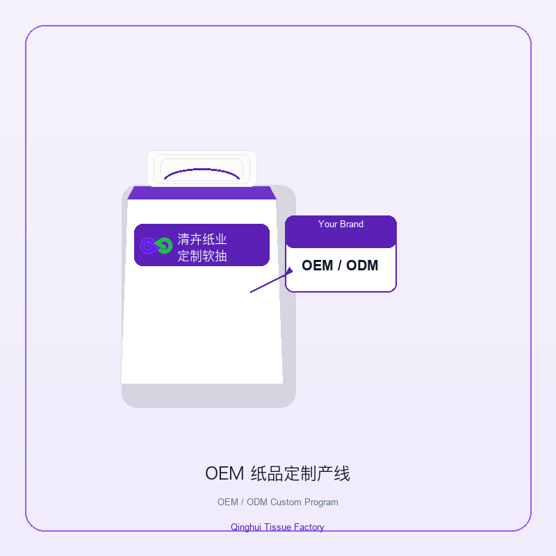 Qinghui OEM Custom Line